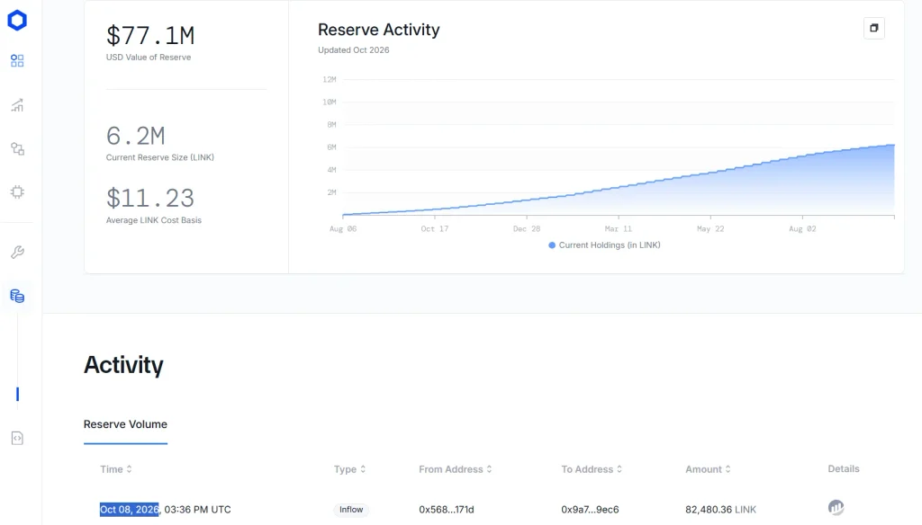 Previsão de preço do Chainlink: o LINK pode chegar a US$ 52,86?