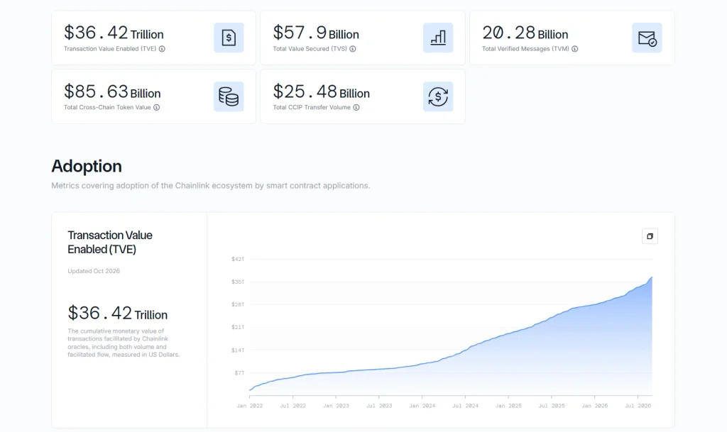 Previsão de preço do Chainlink: o LINK pode chegar a US$ 52,86?