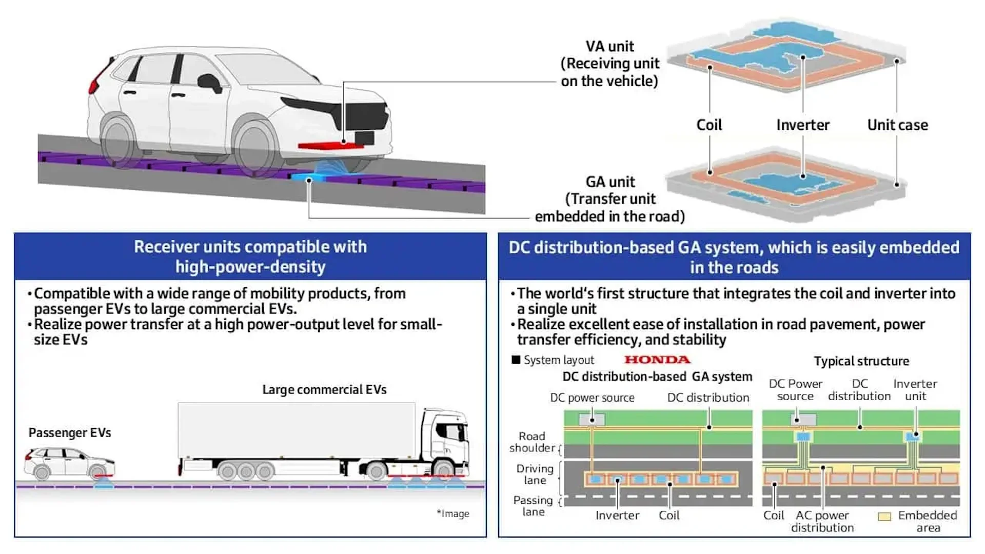 Editar informações da imagem honda estrada recarga