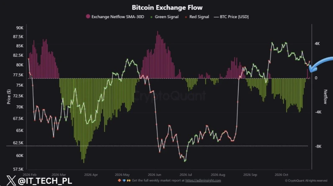 preço btc