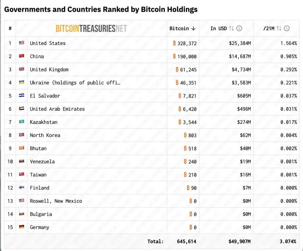 tesouro de bitcoins