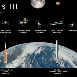 A NASA apresenta um plano para o voo de teste do módulo lunar Artemis 3 – mas quando será lançado?