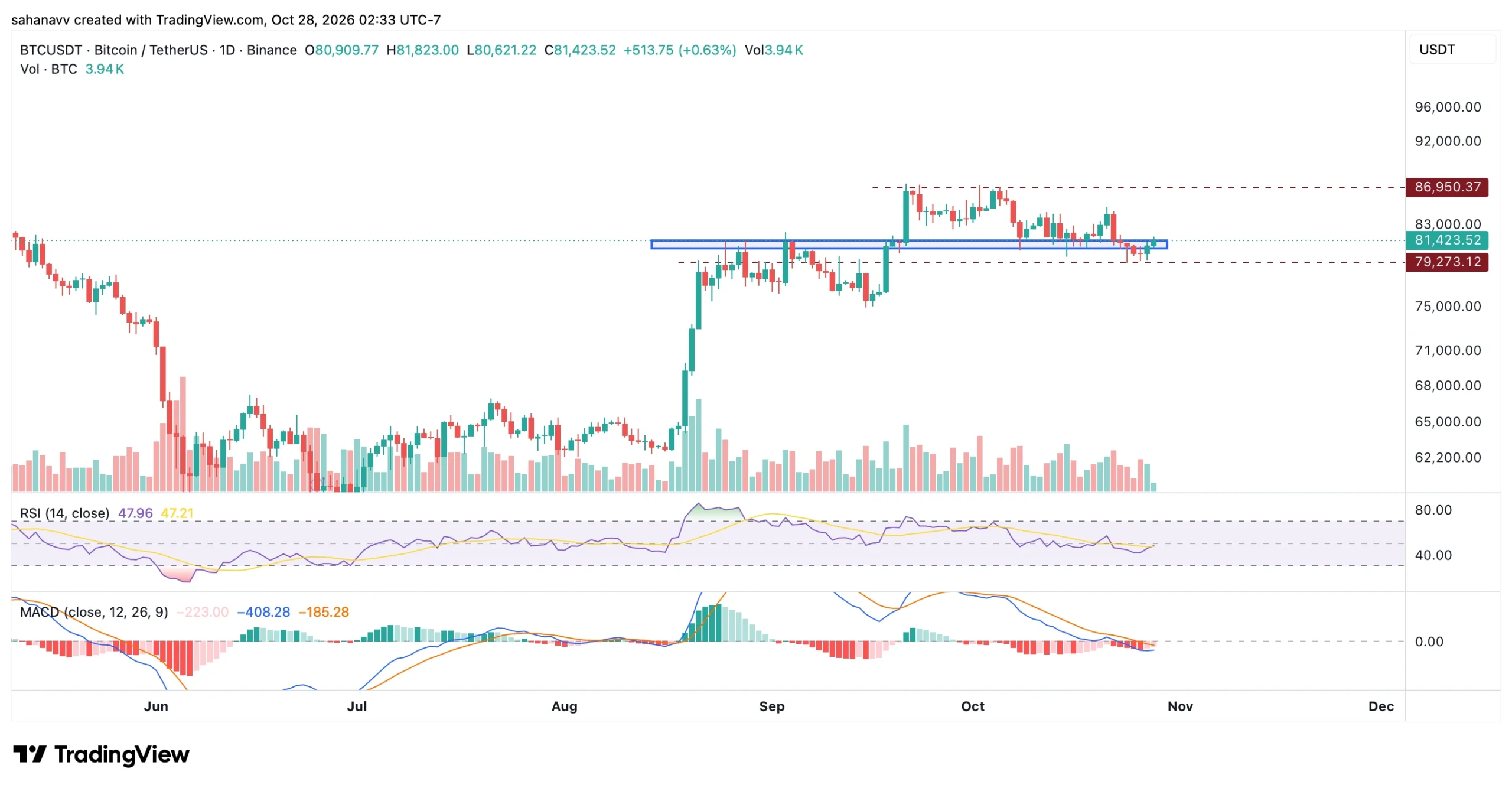 preço do bitcoin