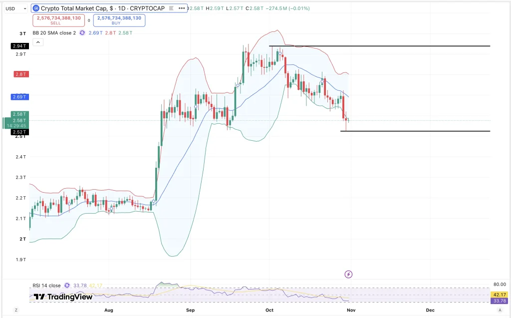 Valor total de mercado