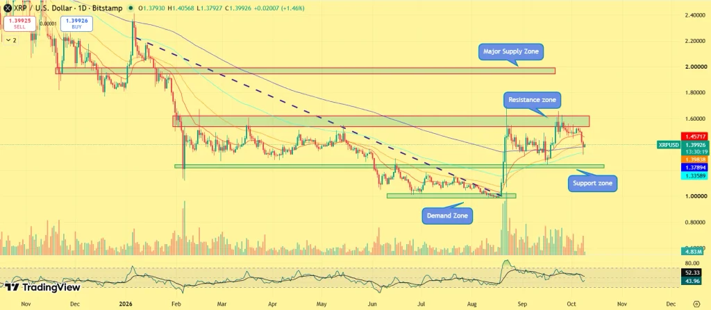 Previsão de preço XRP