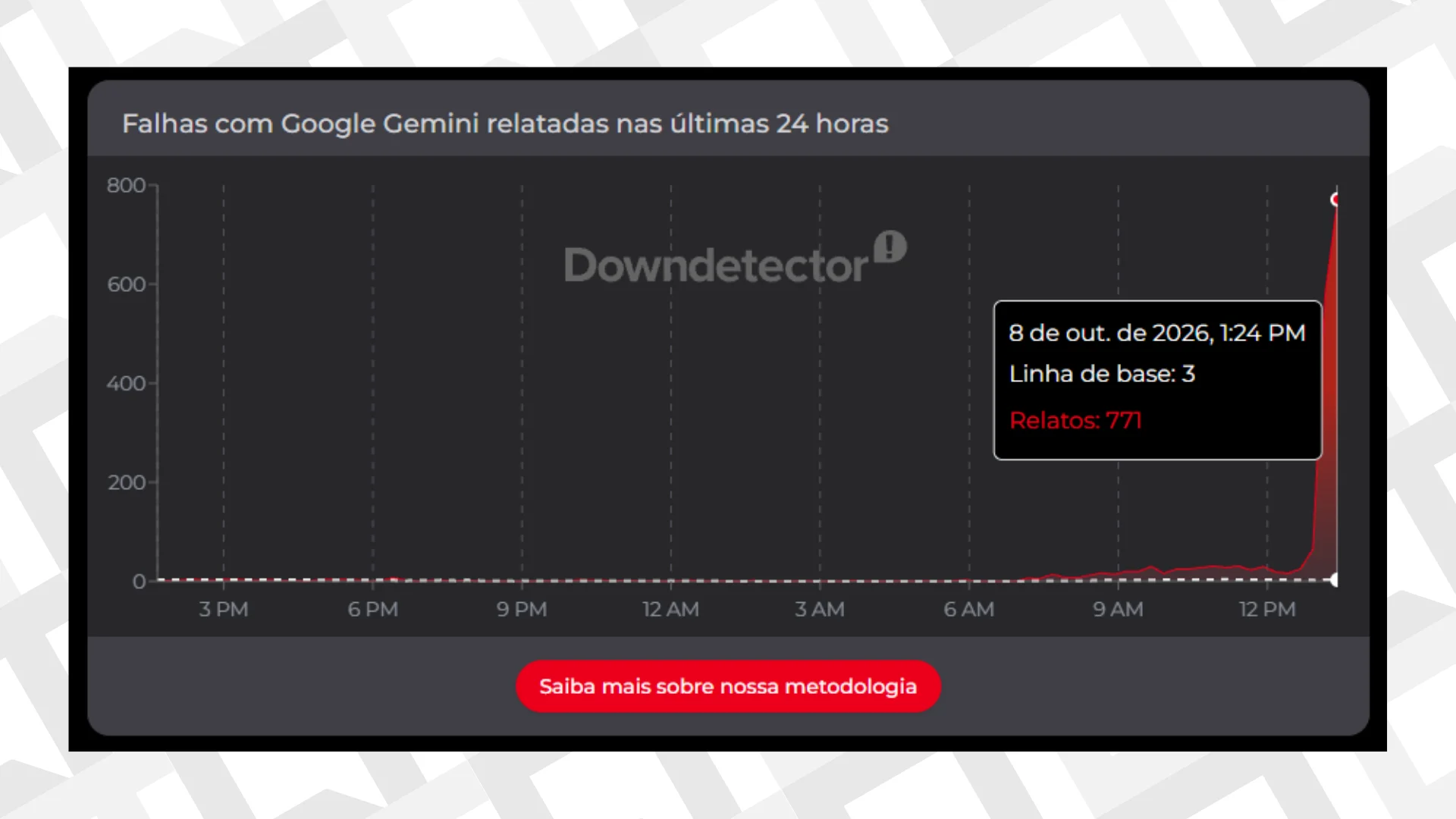 gemini downdetector 08.10