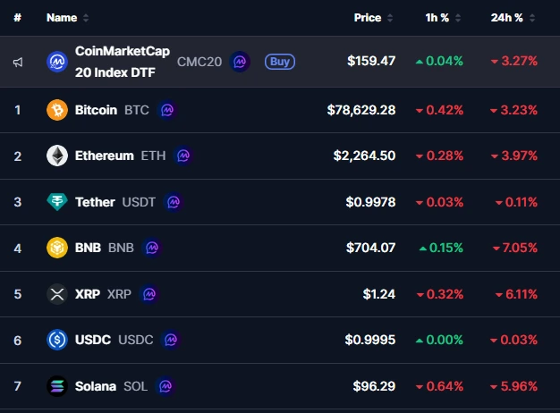 Hack de US$ 5,8 bilhões da Binance desencadeia quebra do mercado de criptomoedas