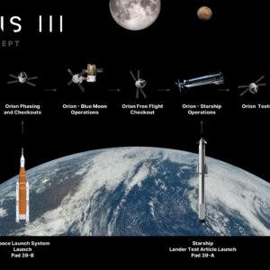 Missão Artemis III da NASA para testar futuras operações do módulo lunar