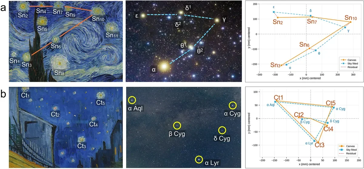 Editar informações da imagem noite estrelada van gogh