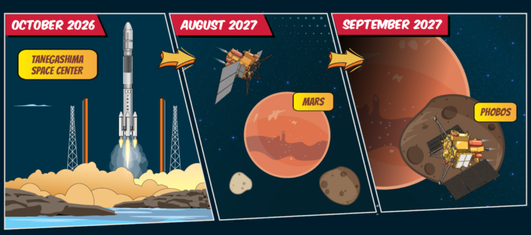 Módulo lunar de Marte será lançado em 19 de outubro