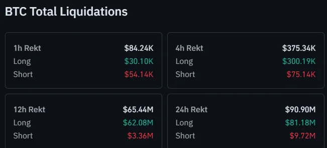 Dados de liquidações BTC