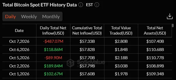 Dados do ETF BTC