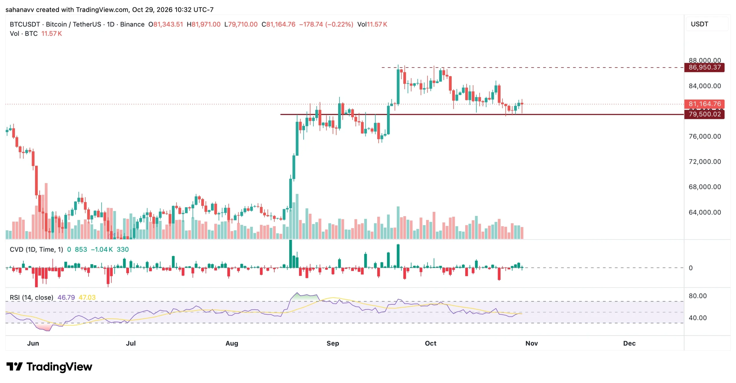 preço btc