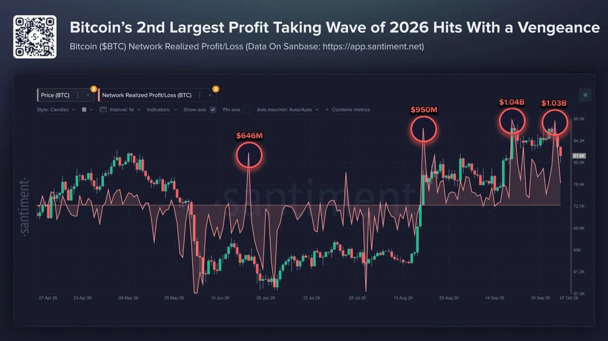 preço btc