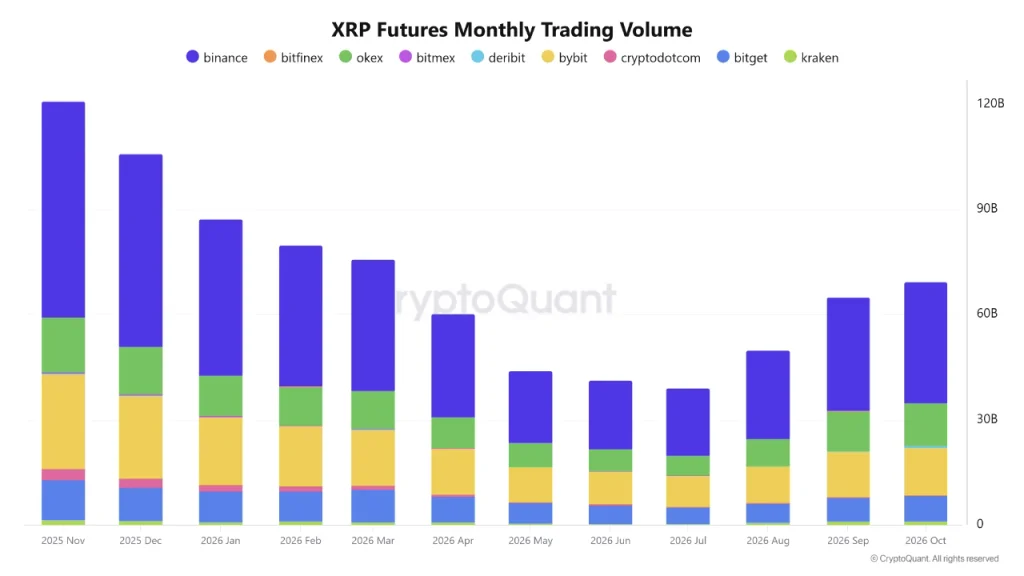 Previsão de preço do XRP: o crescimento do XRPL pode levar o XRP para US$ 5?