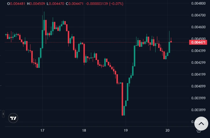 PUMP aumenta 8% após notícias de tokens pré-IPO