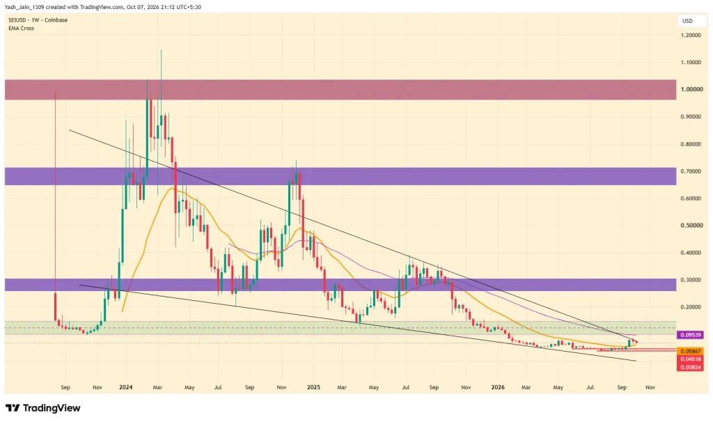 SEI Price Eyes Breakout enquanto Canary Capital arquiva alteração de ETF apostado