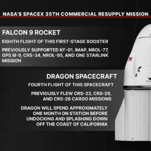 Visão geral da 35ª missão de reabastecimento comercial da SpaceX da NASA