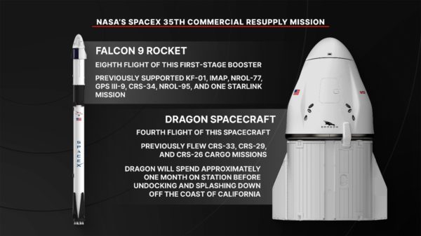Visão geral da 35ª missão de reabastecimento comercial da SpaceX da NASA
